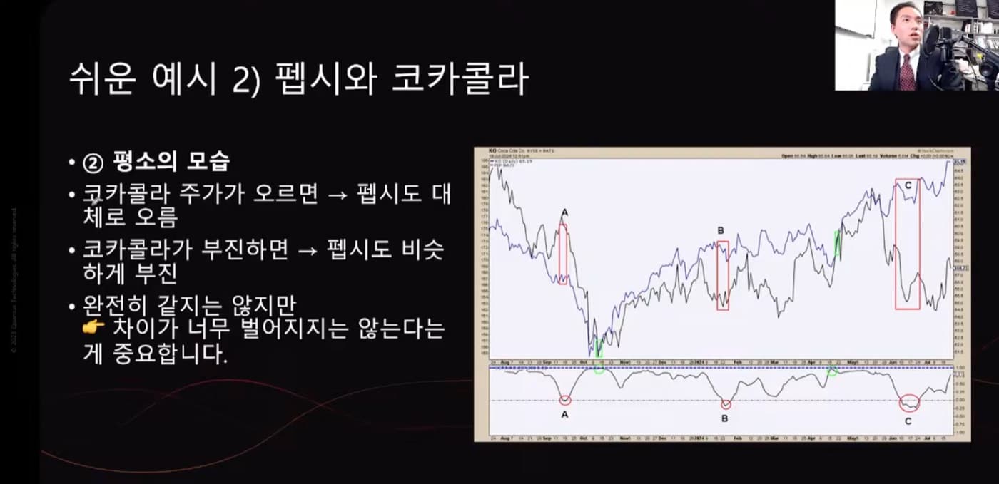 이재민 대표가 종목 두 개를 비교하며 설명하는 실제 강의 화면