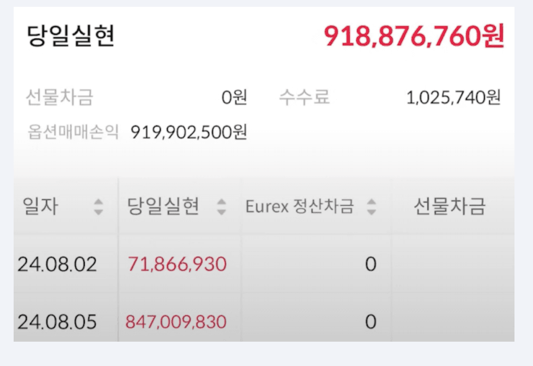 블랙먼데이 옵션 전략 실계좌 당일 실현 손익 캡처