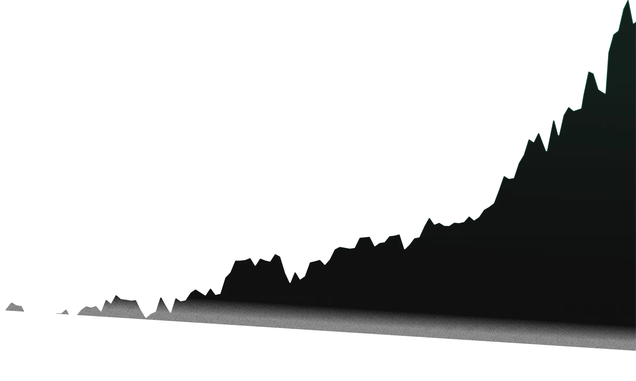 HistoryGraph